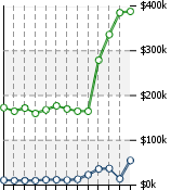 Home Value Graphic