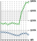 Home Value Graphic