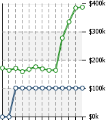 Home Value Graphic