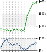 Home Value Graphic