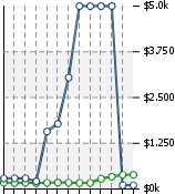 Home Value Graphic