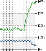 Home Value Graphic