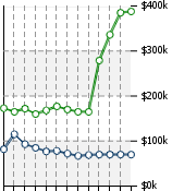 Home Value Graphic