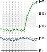 Home Value Graphic