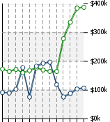 Home Value Graphic