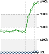 Home Value Graphic