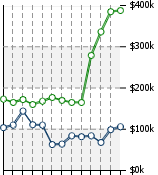 Home Value Graphic