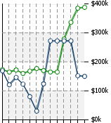 Home Value Graphic