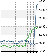 Home Value Graphic