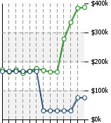 Home Value Graphic