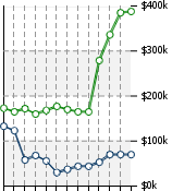 Home Value Graphic