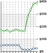 Home Value Graphic