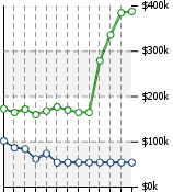 Home Value Graphic