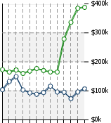 Home Value Graphic