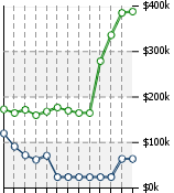 Home Value Graphic