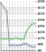 Home Value Graphic