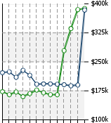 Home Value Graphic