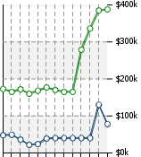 Home Value Graphic