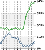 Home Value Graphic