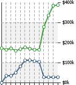 Home Value Graphic