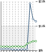 Home Value Graphic