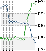 Home Value Graphic