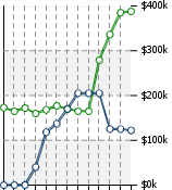 Home Value Graphic