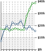 Home Value Graphic