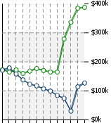 Home Value Graphic