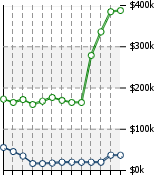 Home Value Graphic