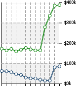 Home Value Graphic