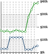 Home Value Graphic