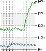 Home Value Graphic