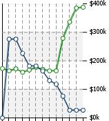 Home Value Graphic