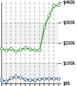 Home Value Graphic