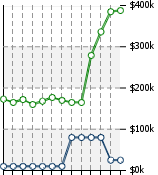 Home Value Graphic