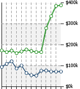 Home Value Graphic