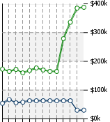 Home Value Graphic