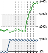 Home Value Graphic