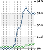 Home Value Graphic