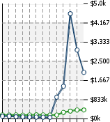 Home Value Graphic