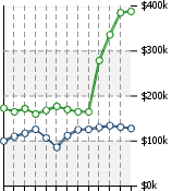 Home Value Graphic