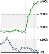 Home Value Graphic