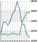 Home Value Graphic