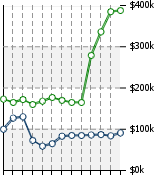 Home Value Graphic