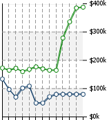 Home Value Graphic