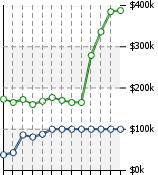 Home Value Graphic