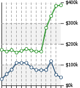 Home Value Graphic