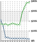 Home Value Graphic