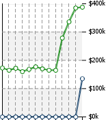 Home Value Graphic